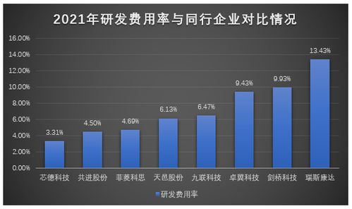 芯德科技IPO提速 光網(wǎng)絡單元貢獻七成營收，募資3.63億布局全球網(wǎng)絡科技市場