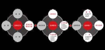 優(yōu)網(wǎng)科技小優(yōu)課堂 一文讀懂品牌全案策劃與網(wǎng)絡科技的融合之道