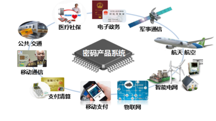 科技驅動的變革 網絡科技如何重塑我們的世界